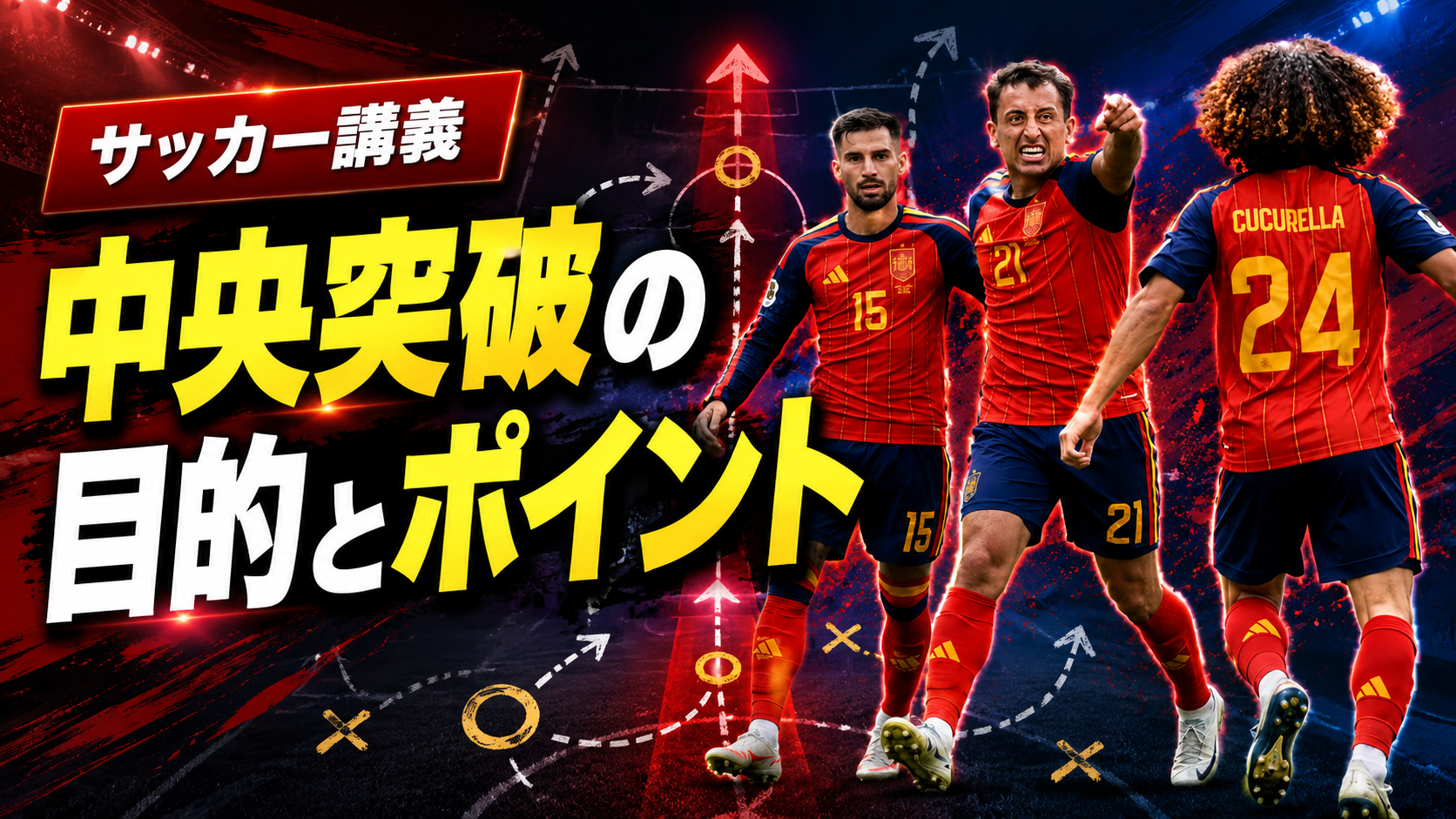 【サッカー講義】中央突破の本質